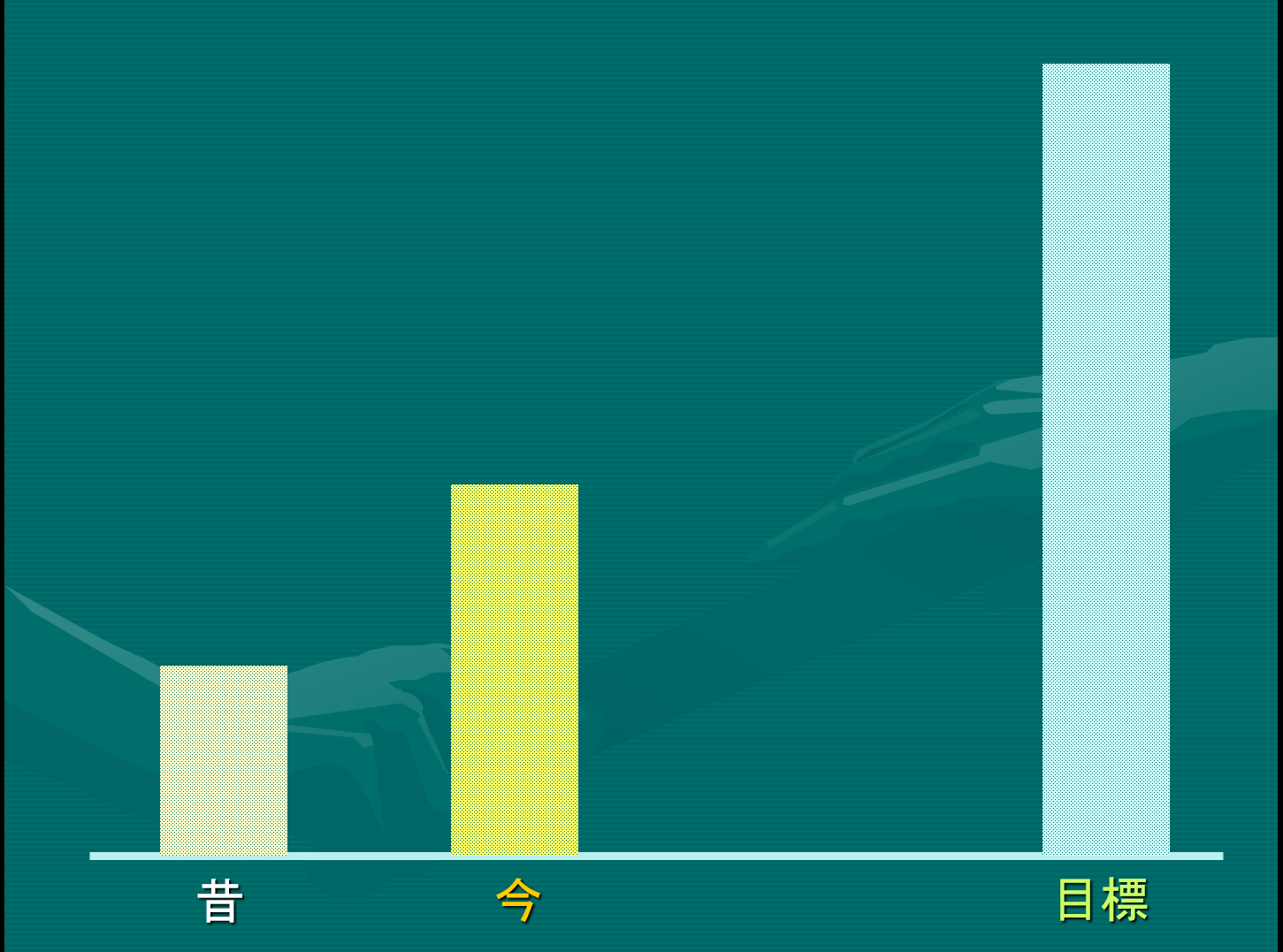 目標と今